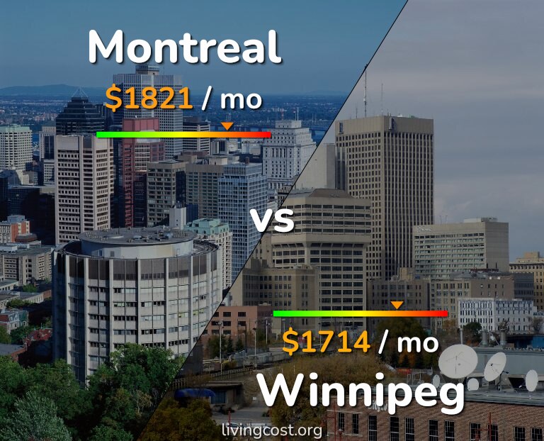 Cost of living in Montreal vs Winnipeg infographic