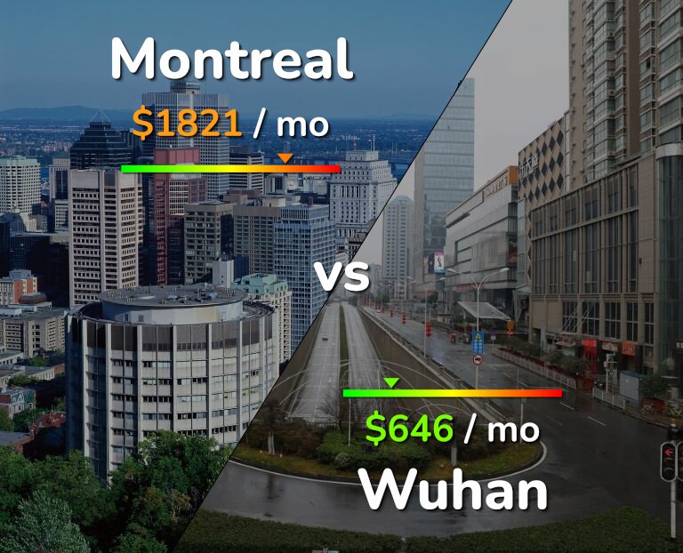 Cost of living in Montreal vs Wuhan infographic