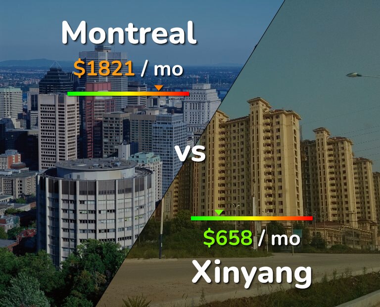 Cost of living in Montreal vs Xinyang infographic