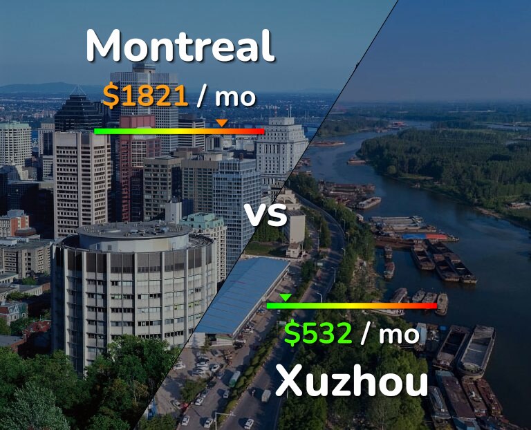 Cost of living in Montreal vs Xuzhou infographic