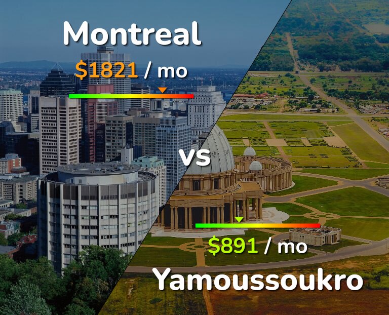 Cost of living in Montreal vs Yamoussoukro infographic