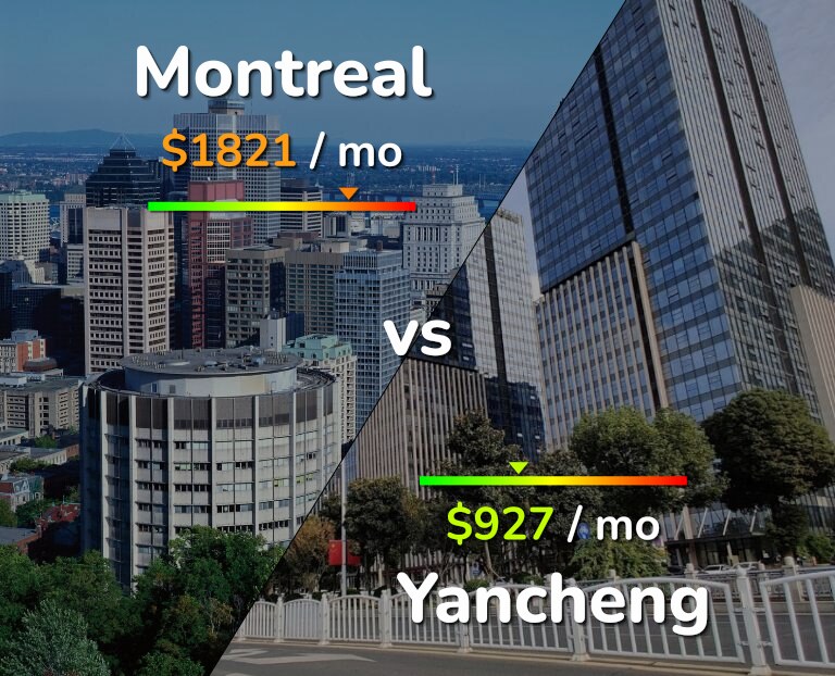 Cost of living in Montreal vs Yancheng infographic
