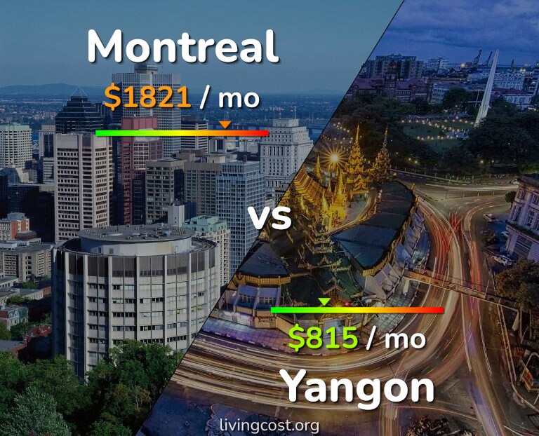 Cost of living in Montreal vs Yangon infographic