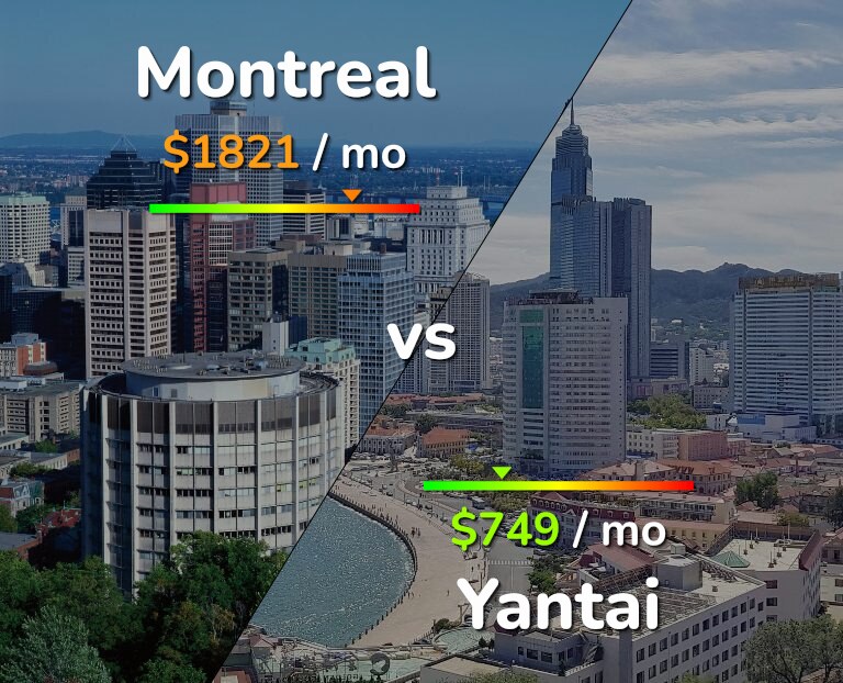 Cost of living in Montreal vs Yantai infographic