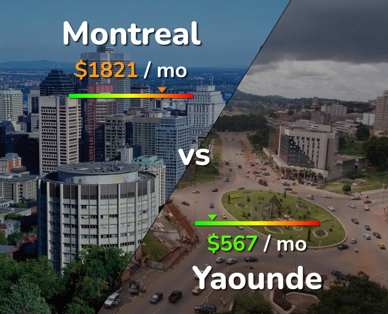 Cost of living in Montreal vs Yaounde infographic
