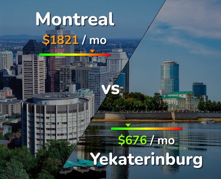 Cost of living in Montreal vs Yekaterinburg infographic