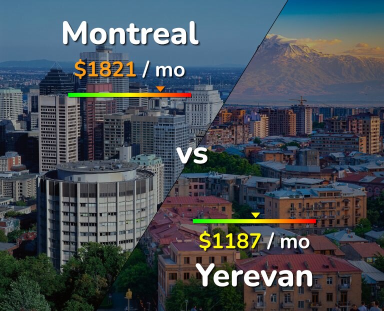 Cost of living in Montreal vs Yerevan infographic