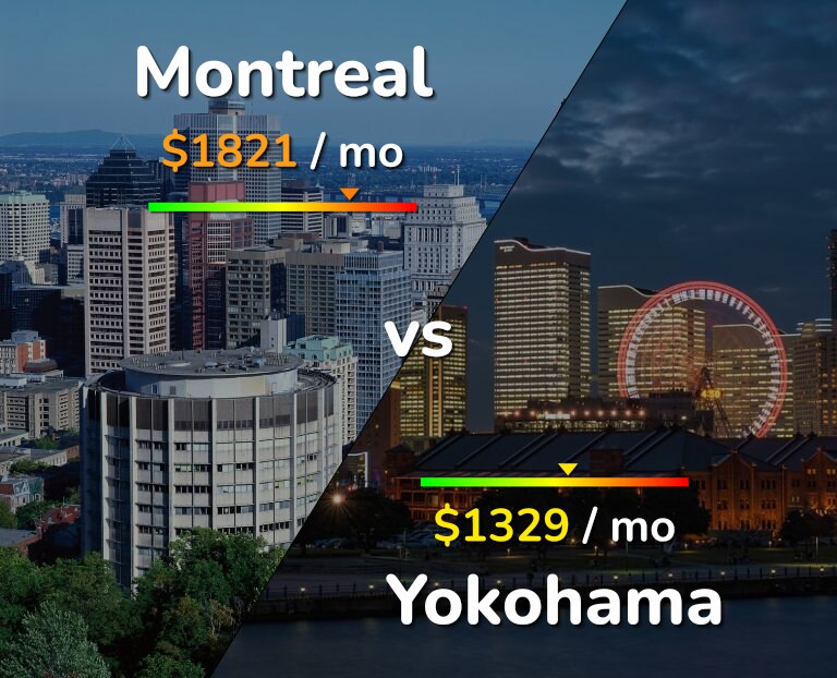 Cost of living in Montreal vs Yokohama infographic