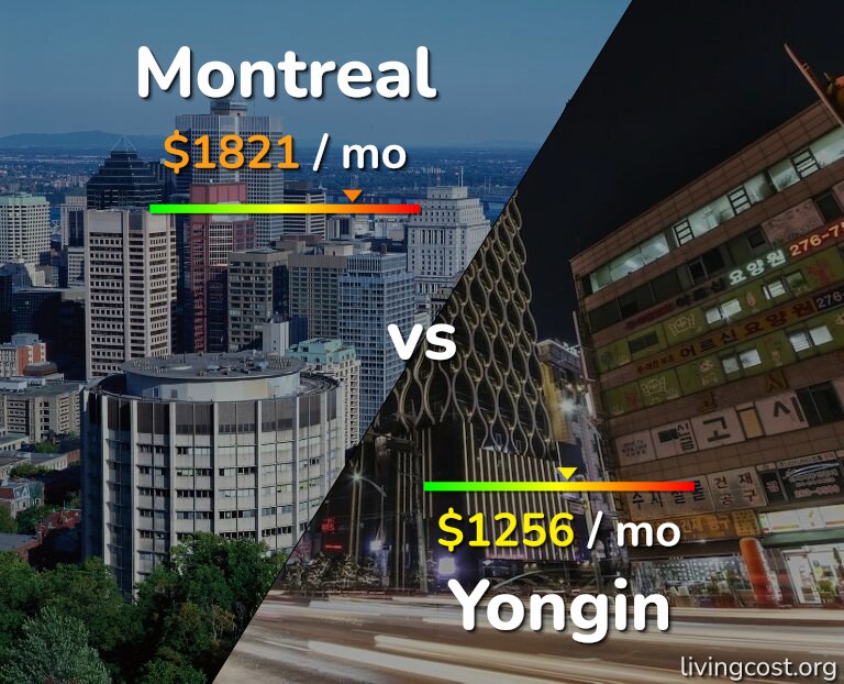 Cost of living in Montreal vs Yongin infographic