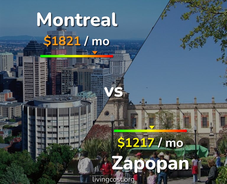 Cost of living in Montreal vs Zapopan infographic