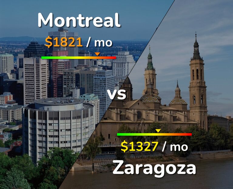Cost of living in Montreal vs Zaragoza infographic