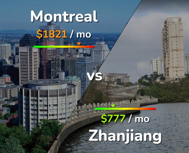 Cost of living in Montreal vs Zhanjiang infographic
