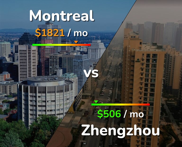 Cost of living in Montreal vs Zhengzhou infographic