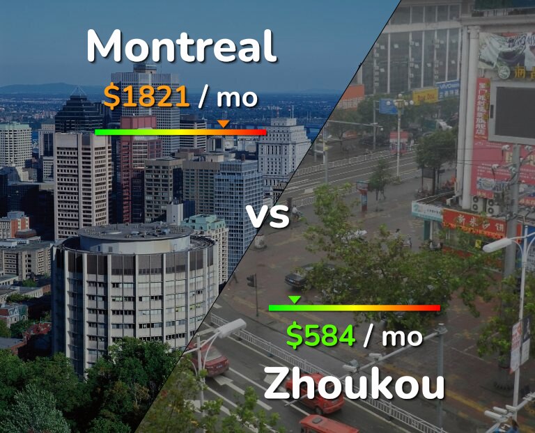 Cost of living in Montreal vs Zhoukou infographic