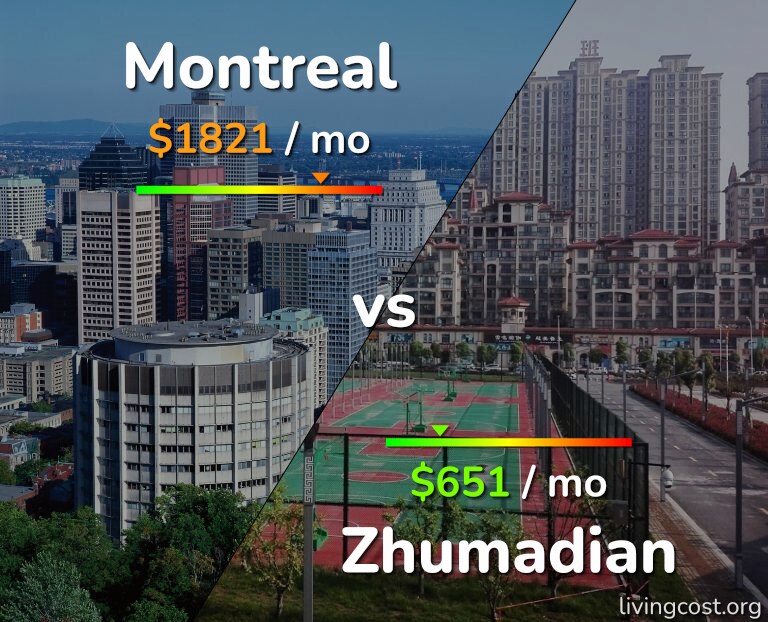 Cost of living in Montreal vs Zhumadian infographic