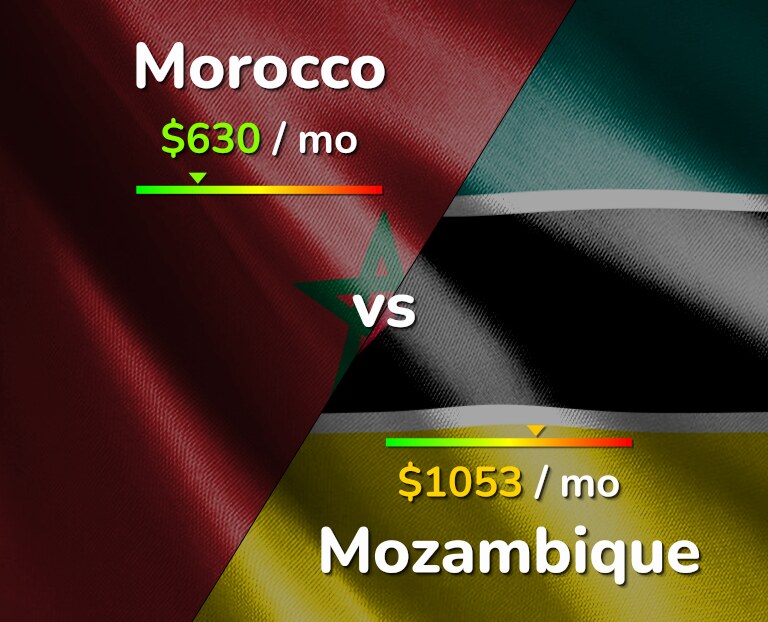 Cost of living in Morocco vs Mozambique infographic