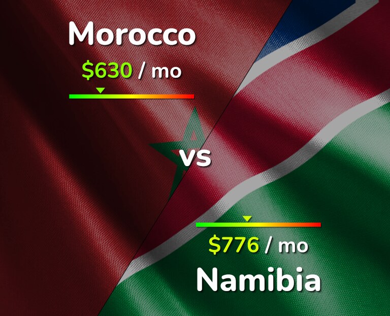 Cost of living in Morocco vs Namibia infographic