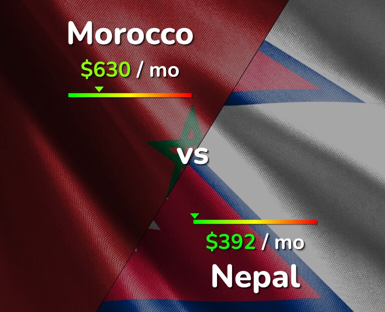 Cost of living in Morocco vs Nepal infographic