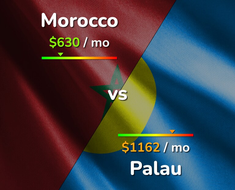Cost of living in Morocco vs Palau infographic