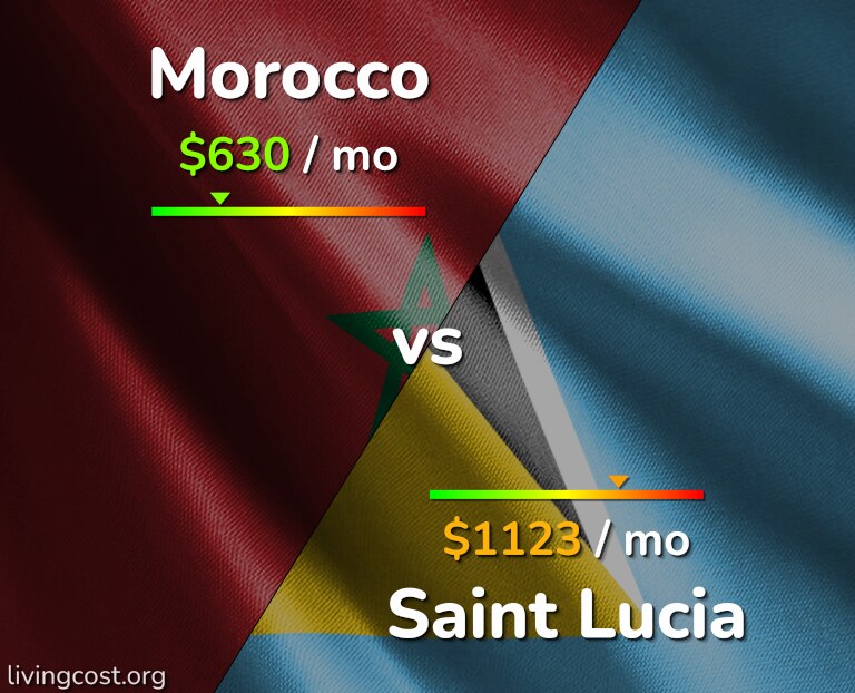 Cost of living in Morocco vs Saint Lucia infographic