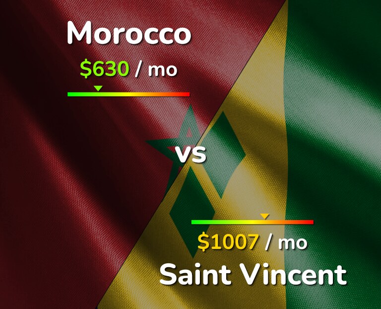 Cost of living in Morocco vs Saint Vincent infographic