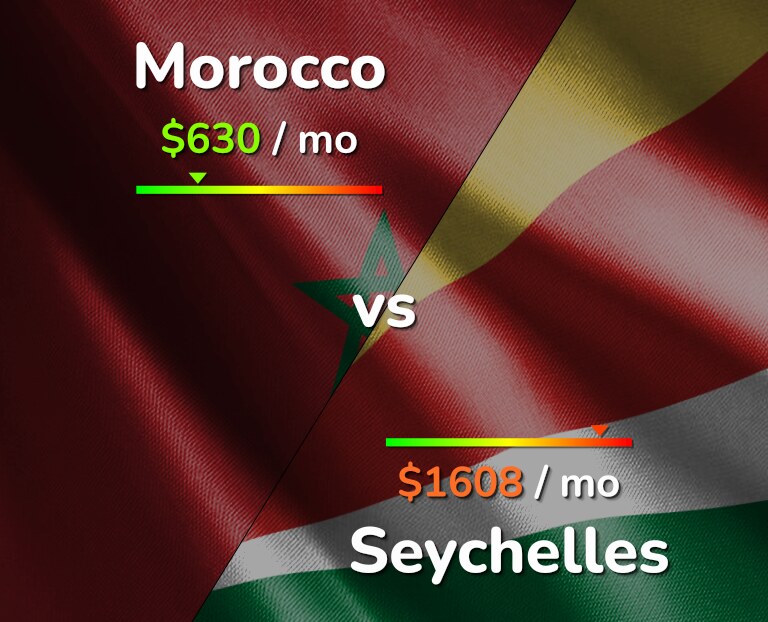 Cost of living in Morocco vs Seychelles infographic