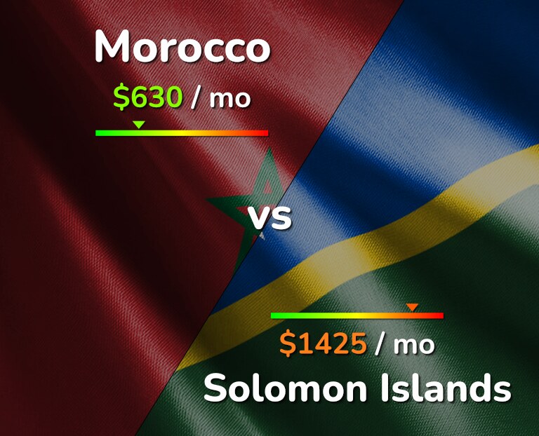 Cost of living in Morocco vs Solomon Islands infographic