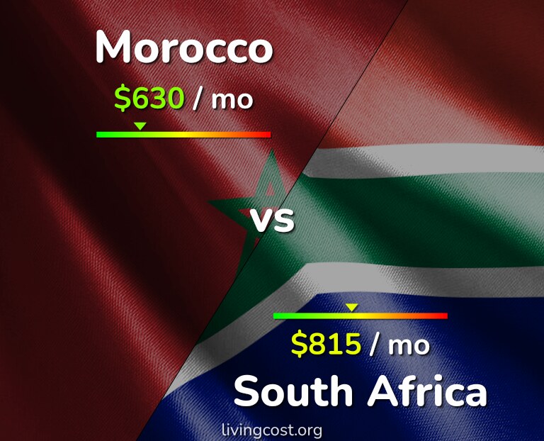 Cost of living in Morocco vs South Africa infographic
