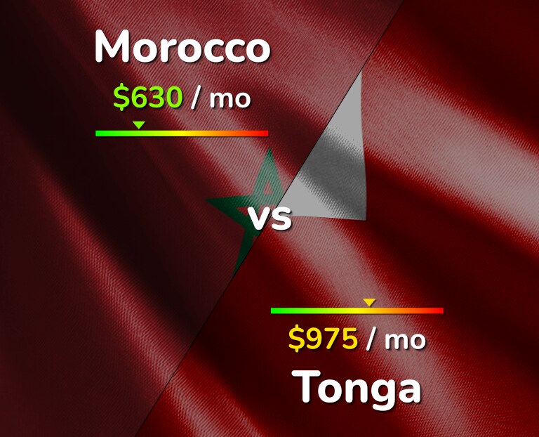 Cost of living in Morocco vs Tonga infographic