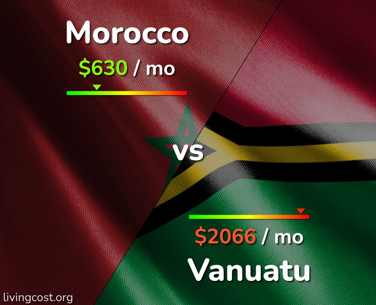 Cost of living in Morocco vs Vanuatu infographic