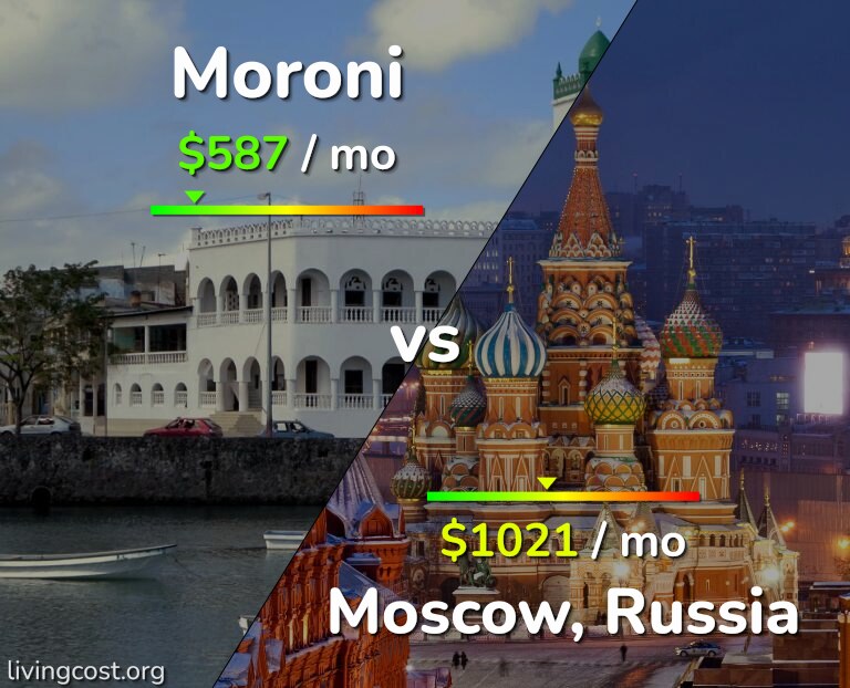 Cost of living in Moroni vs Moscow infographic