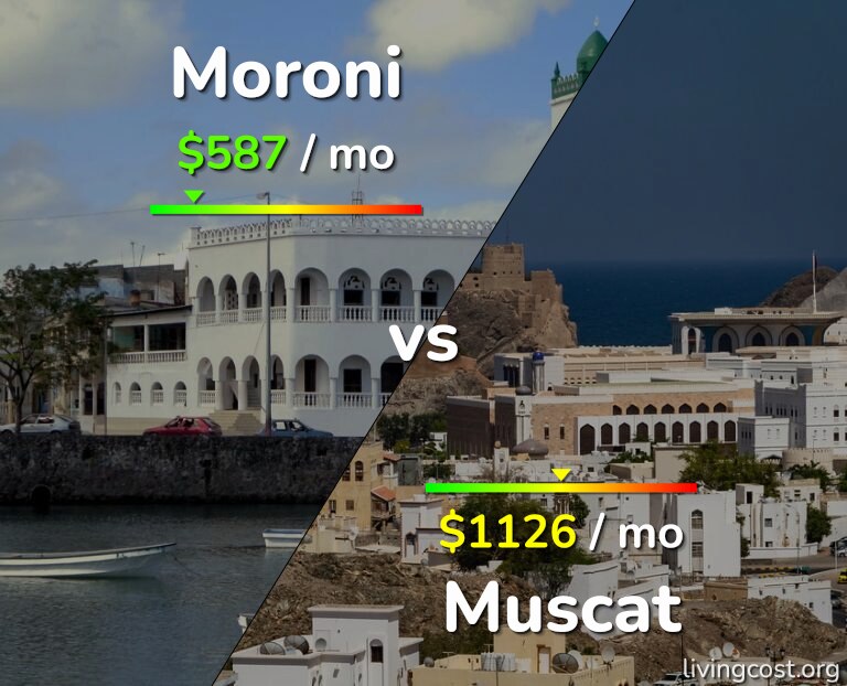 Cost of living in Moroni vs Muscat infographic