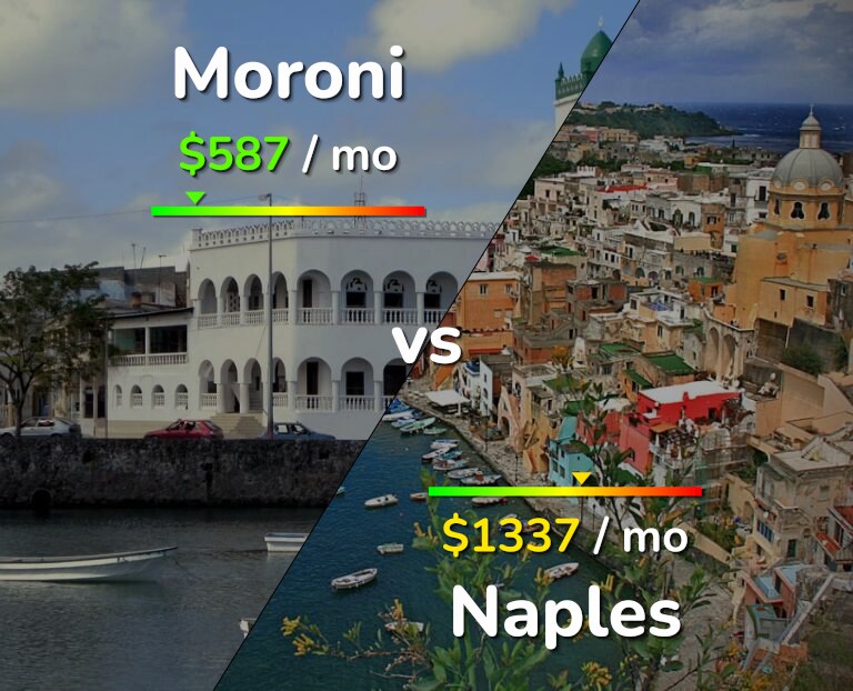 Cost of living in Moroni vs Naples infographic