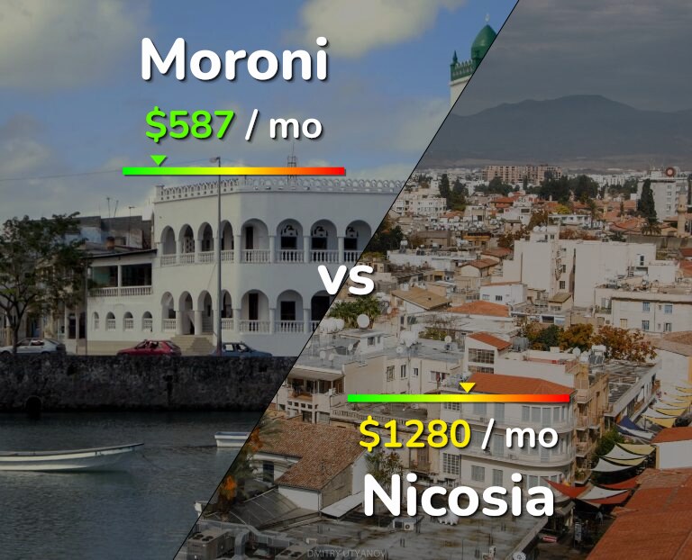 Cost of living in Moroni vs Nicosia infographic