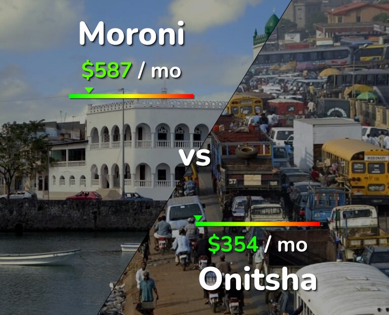 Cost of living in Moroni vs Onitsha infographic