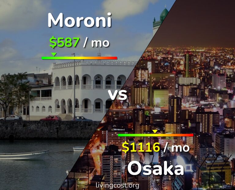 Cost of living in Moroni vs Osaka infographic