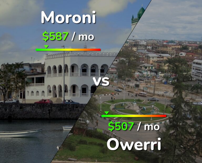 Cost of living in Moroni vs Owerri infographic