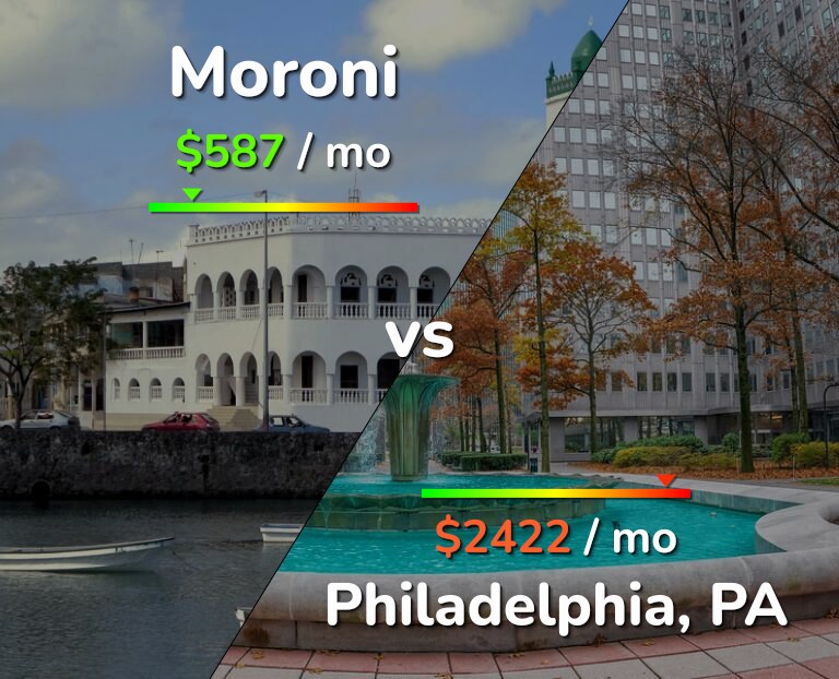 Cost of living in Moroni vs Philadelphia infographic