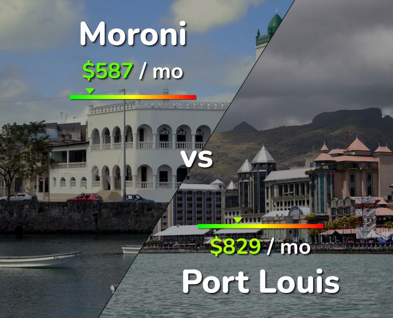 Cost of living in Moroni vs Port Louis infographic