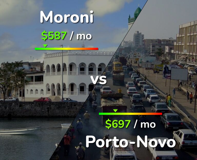 Cost of living in Moroni vs Porto-Novo infographic