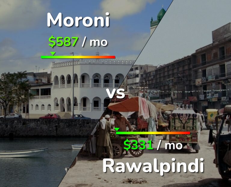 Cost of living in Moroni vs Rawalpindi infographic