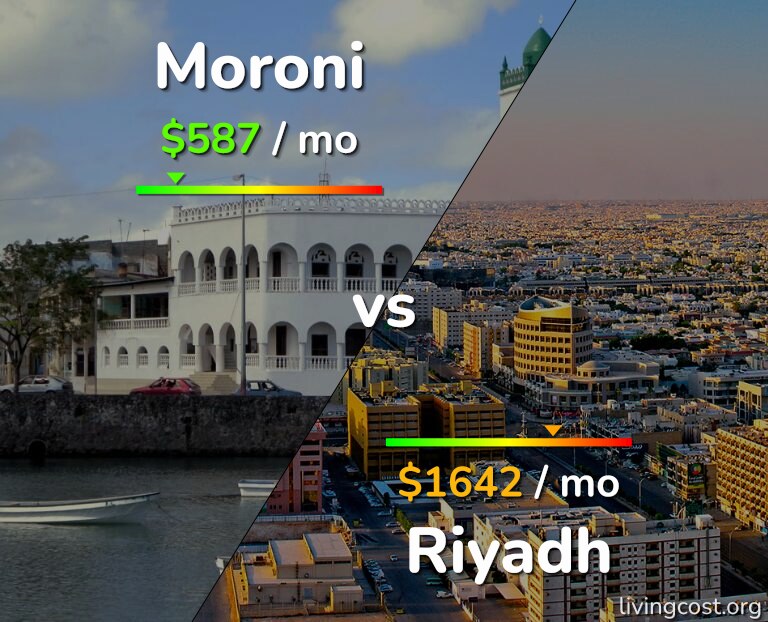 Cost of living in Moroni vs Riyadh infographic