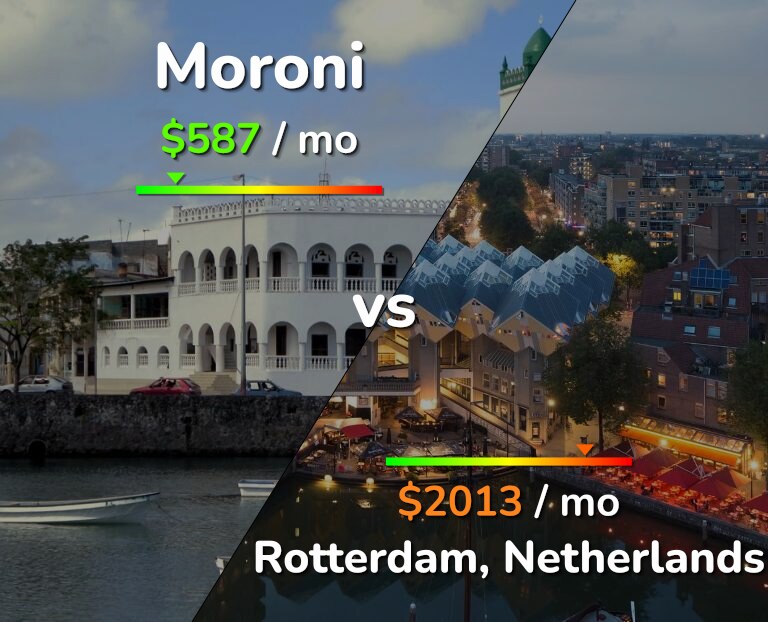 Cost of living in Moroni vs Rotterdam infographic