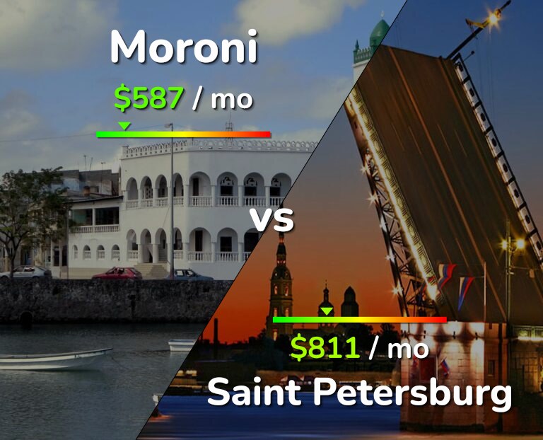 Cost of living in Moroni vs Saint Petersburg infographic