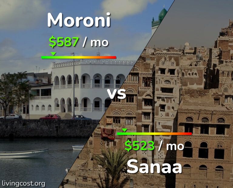 Cost of living in Moroni vs Sanaa infographic