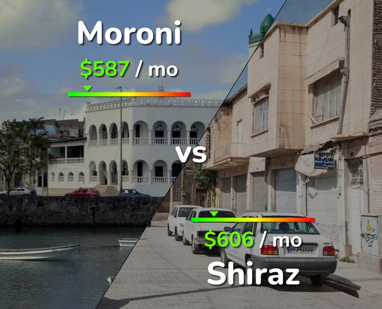 Cost of living in Moroni vs Shiraz infographic