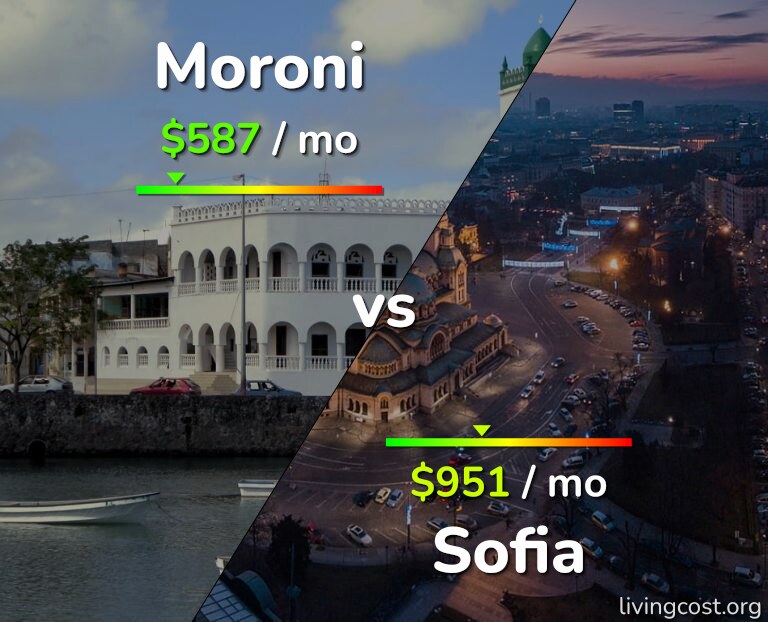Cost of living in Moroni vs Sofia infographic