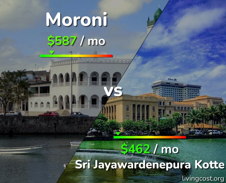Cost of living in Moroni vs Sri Jayawardenepura Kotte infographic
