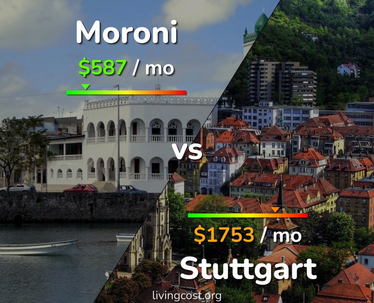 Cost of living in Moroni vs Stuttgart infographic