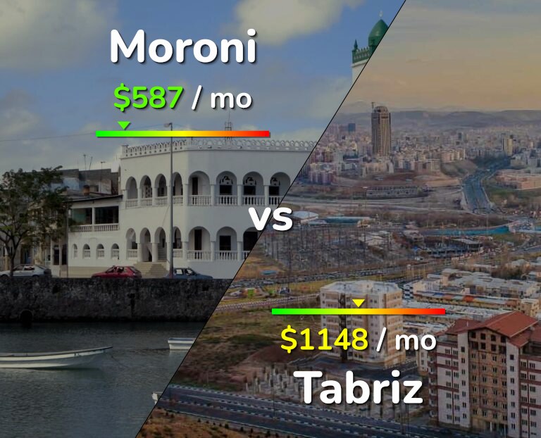 Cost of living in Moroni vs Tabriz infographic